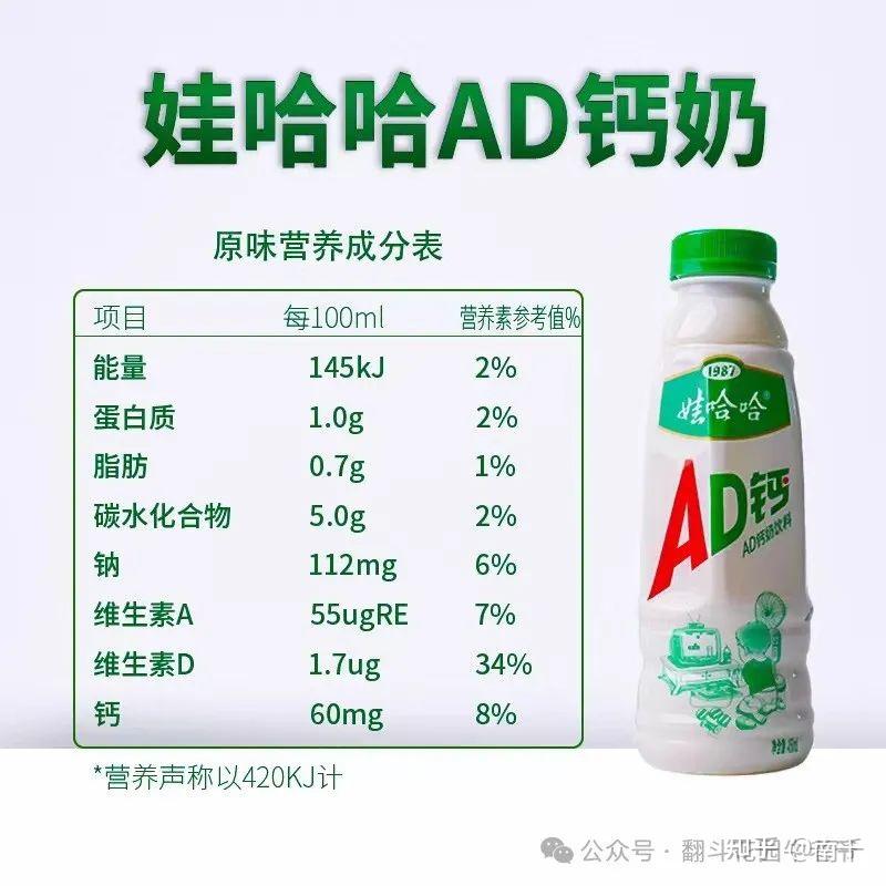 AD钙!我们共同的童年 - 知乎