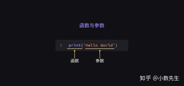 领略Python函数的魅力,设计“诚实勇敢”小游戏 - 知乎