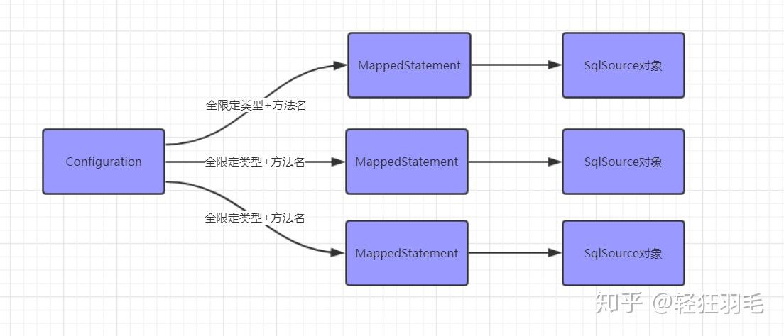 阿里面试题:Mybatis中的Dao接口和XML文件里