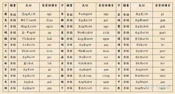 客语拼音述评 - 知乎