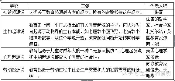 教育的起源和发展上 知乎