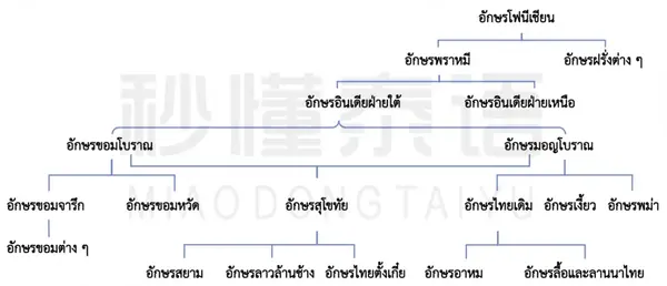 【泰语百科】泰语字母是怎样出现的?怎样发展的? - 知乎