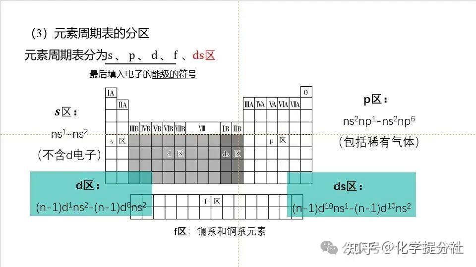 元素周期表应该如何学 - 知乎