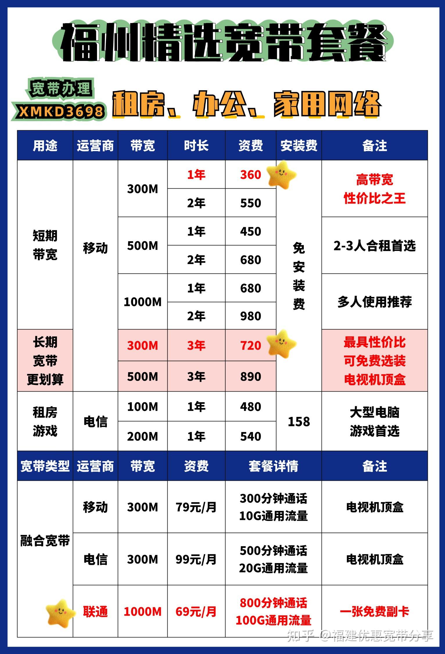 20mbps是多少兆宽带，20mbps是多少兆宽带家庭够用吗