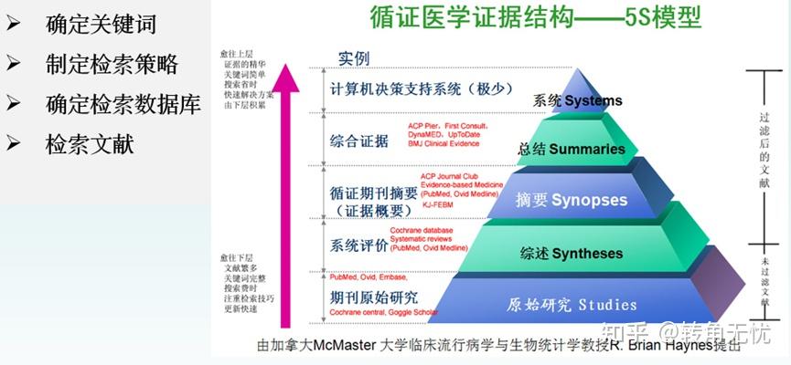 一概述循证医学