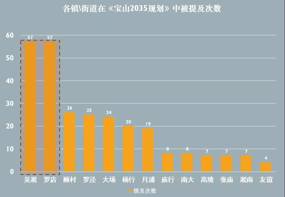 青浦总人口数_青浦地图(3)