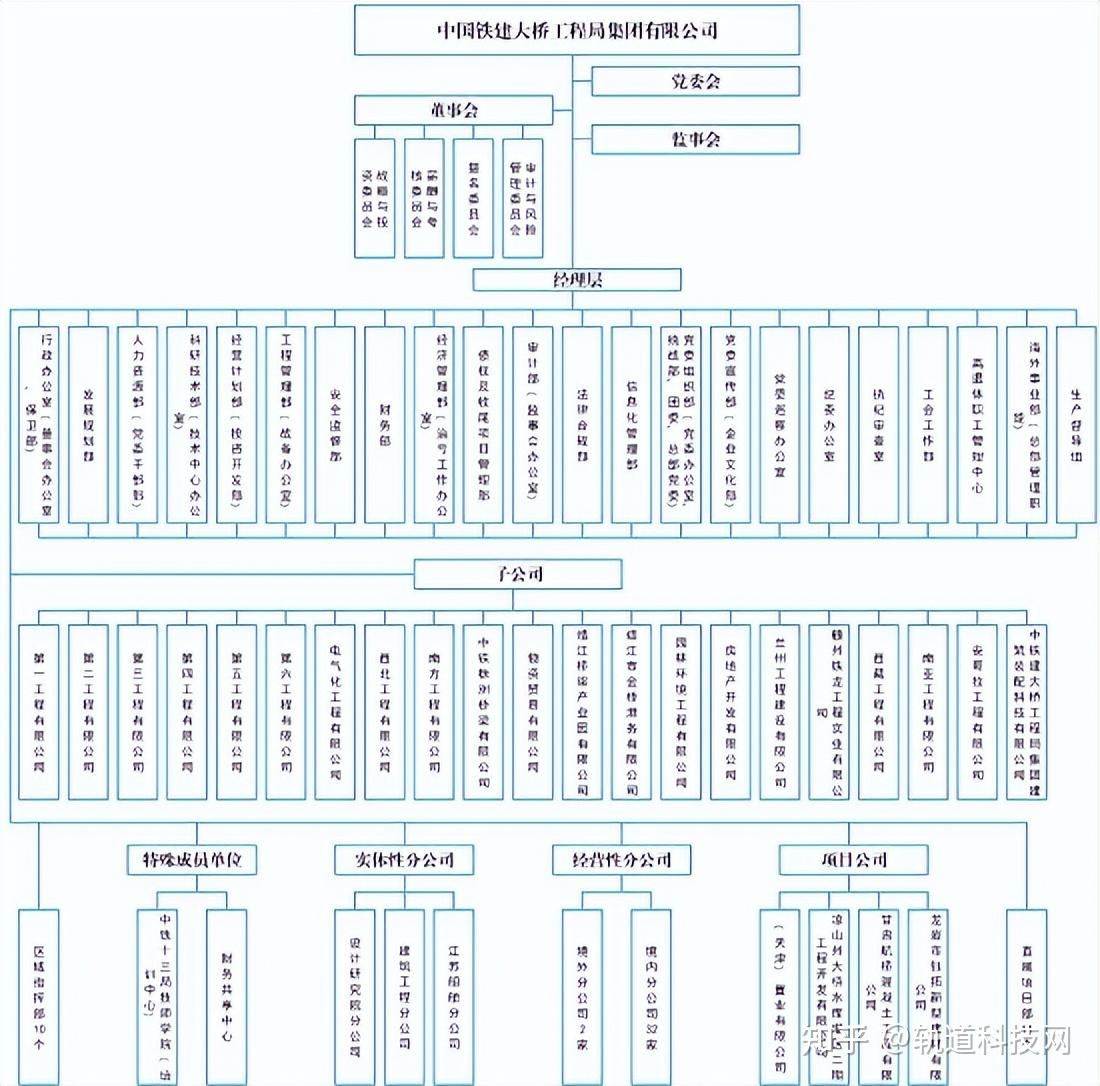 三司十三局 最大图片