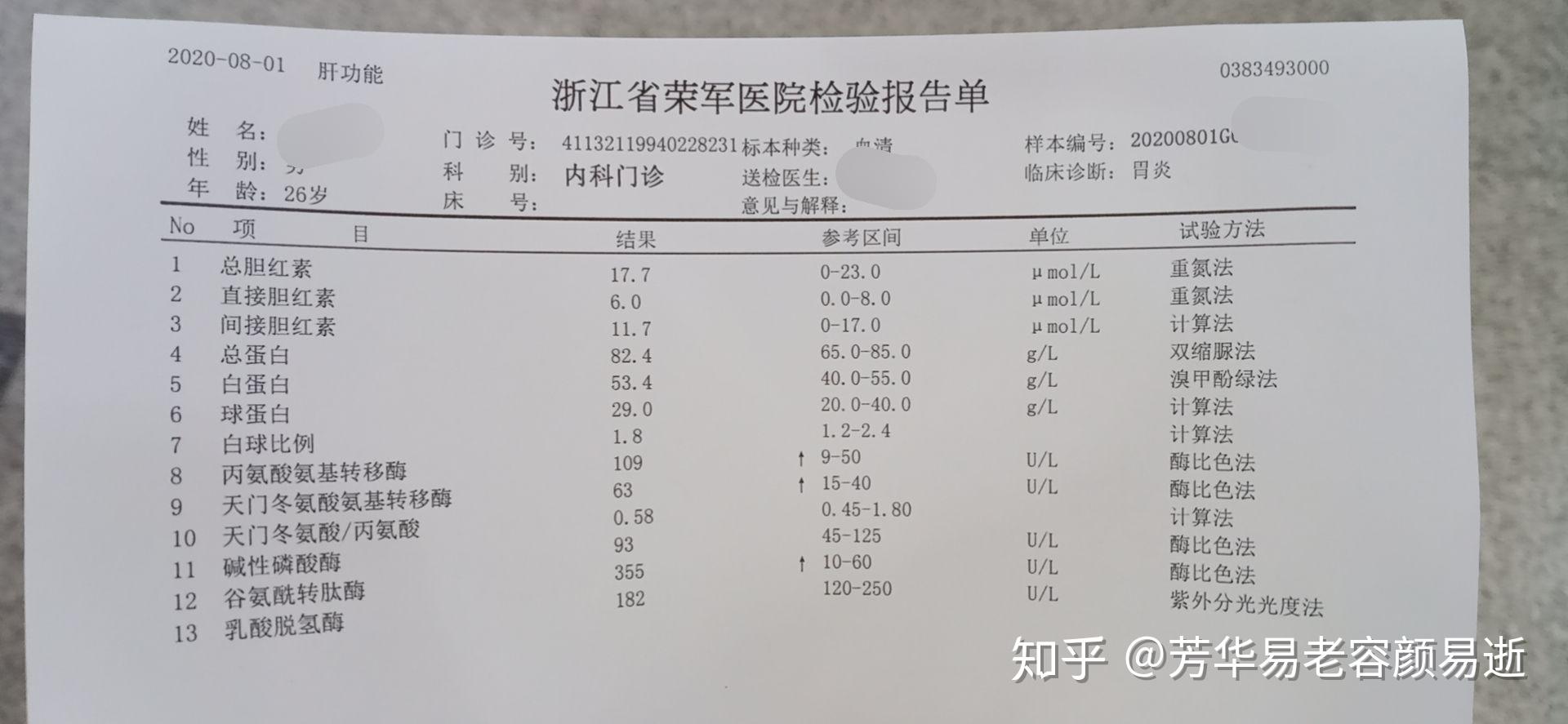 肝功能血檢結果異常指標怎麼看