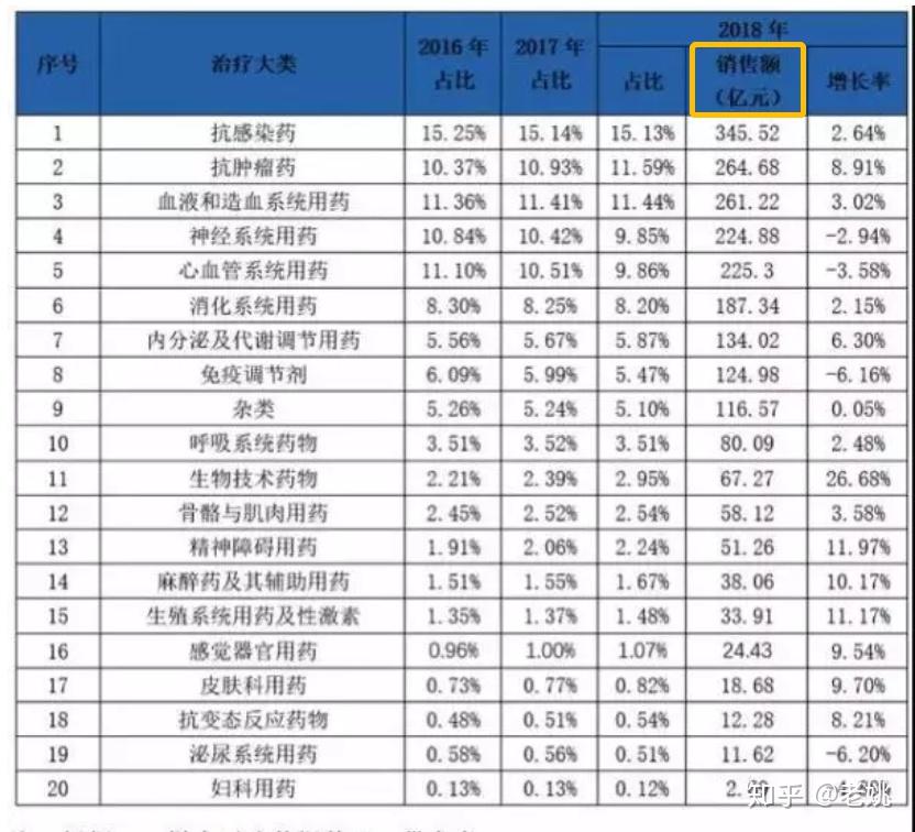 中药公司排名_袋装中药图片(3)