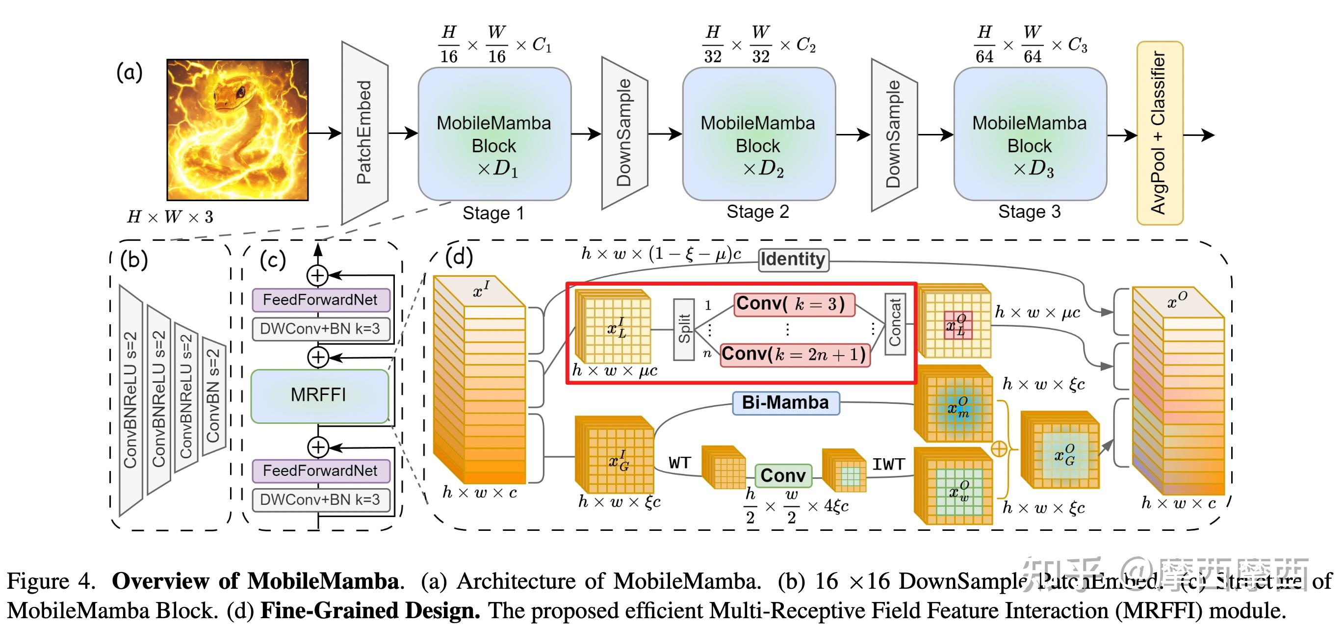 [CVPR2025]_MobileMamba: lightweight Multi-Receptive Visual Mamba ...