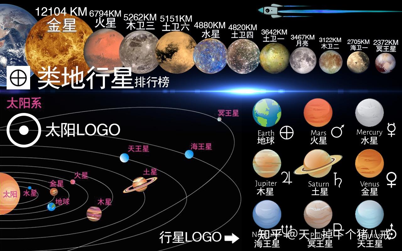 火星比地球大吗图片