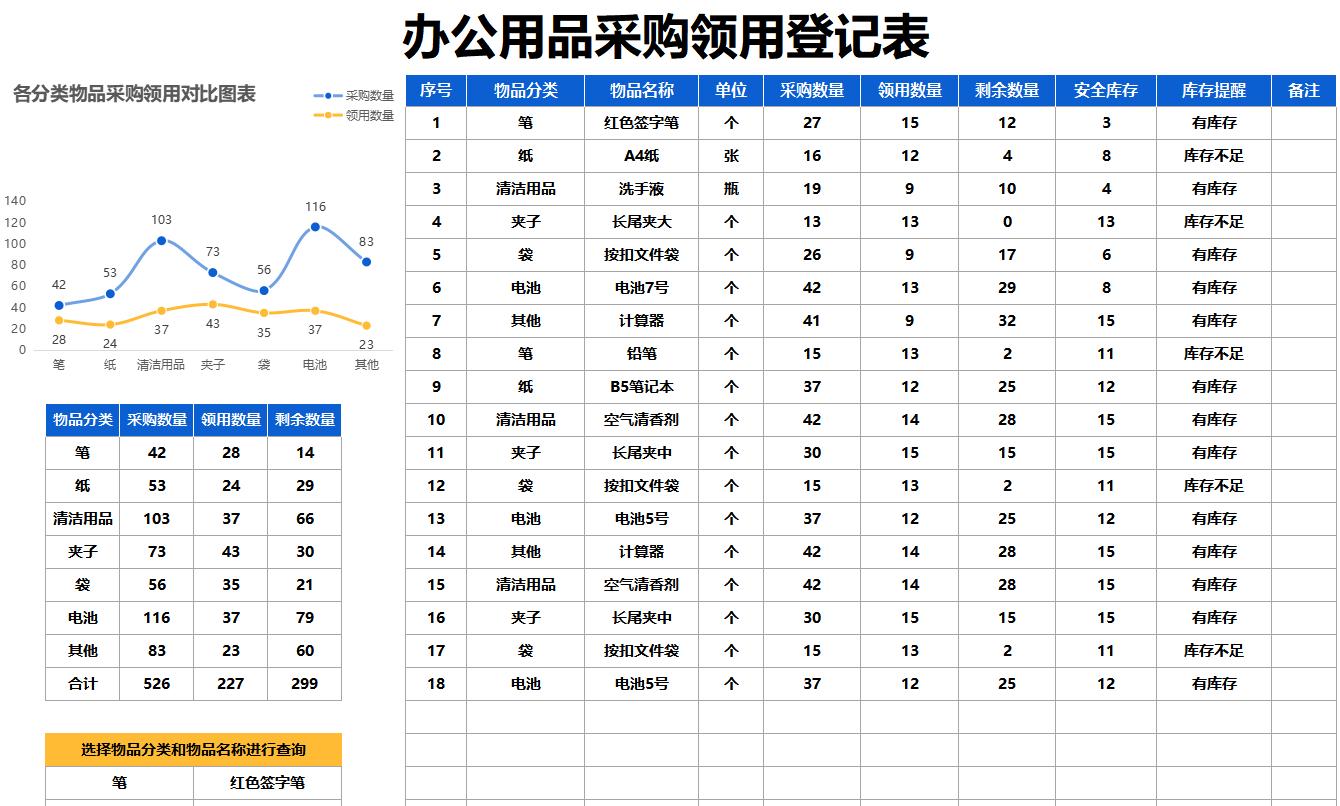 办公用品采购