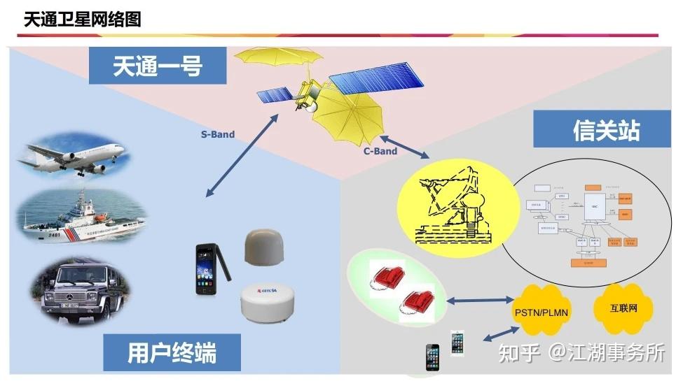 华为Mate60用户必看!天通一号卫星技术参数与资费详解 - 知乎