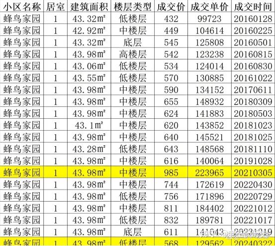 北京房价(成交价)到底跌了多少?
