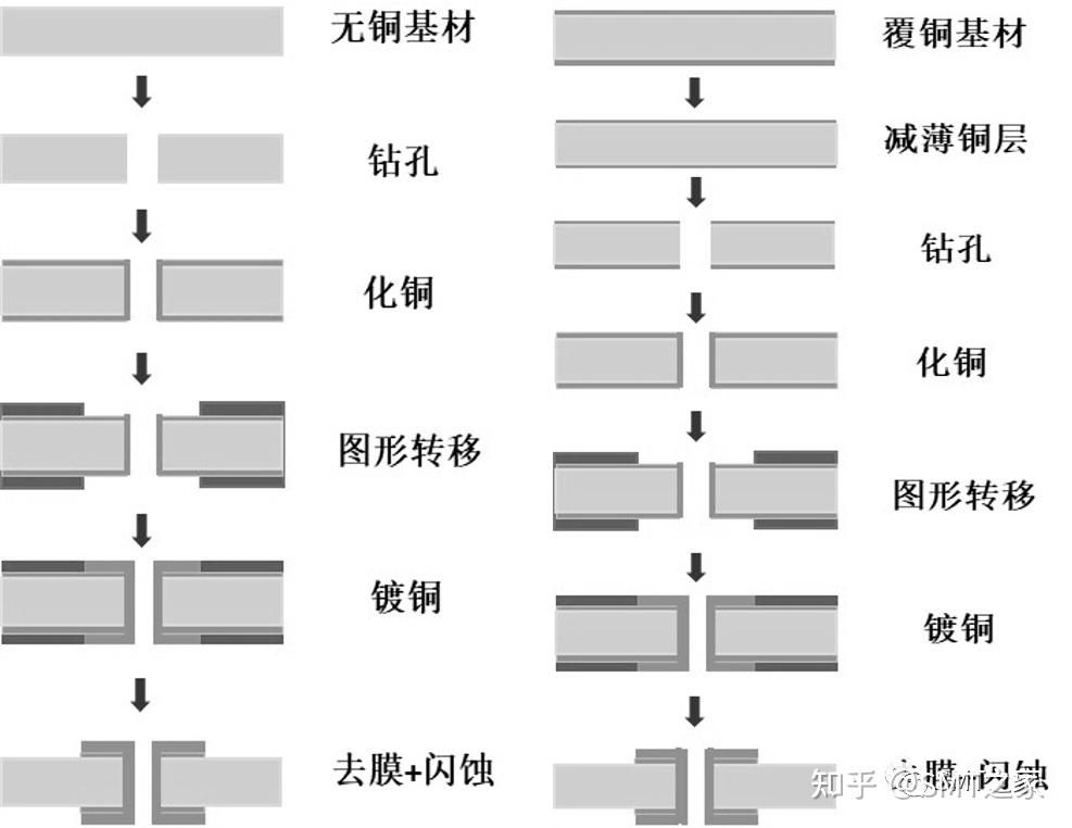 干货分享丨Wafer半导体先进封装技术发展过程及芯片载体新材料介绍（2023精华版） - 知乎