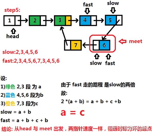 leetcode-141-linked-list-cycle