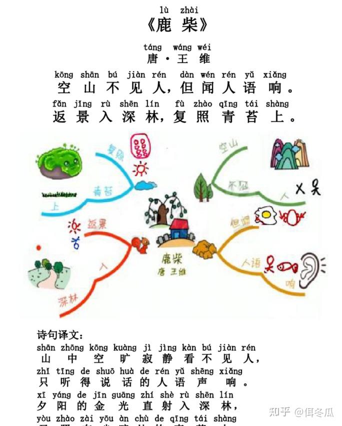 小学75首必背古诗注音版+注释版有思维导图,清晰全面每天给孩子读一读 - 知乎