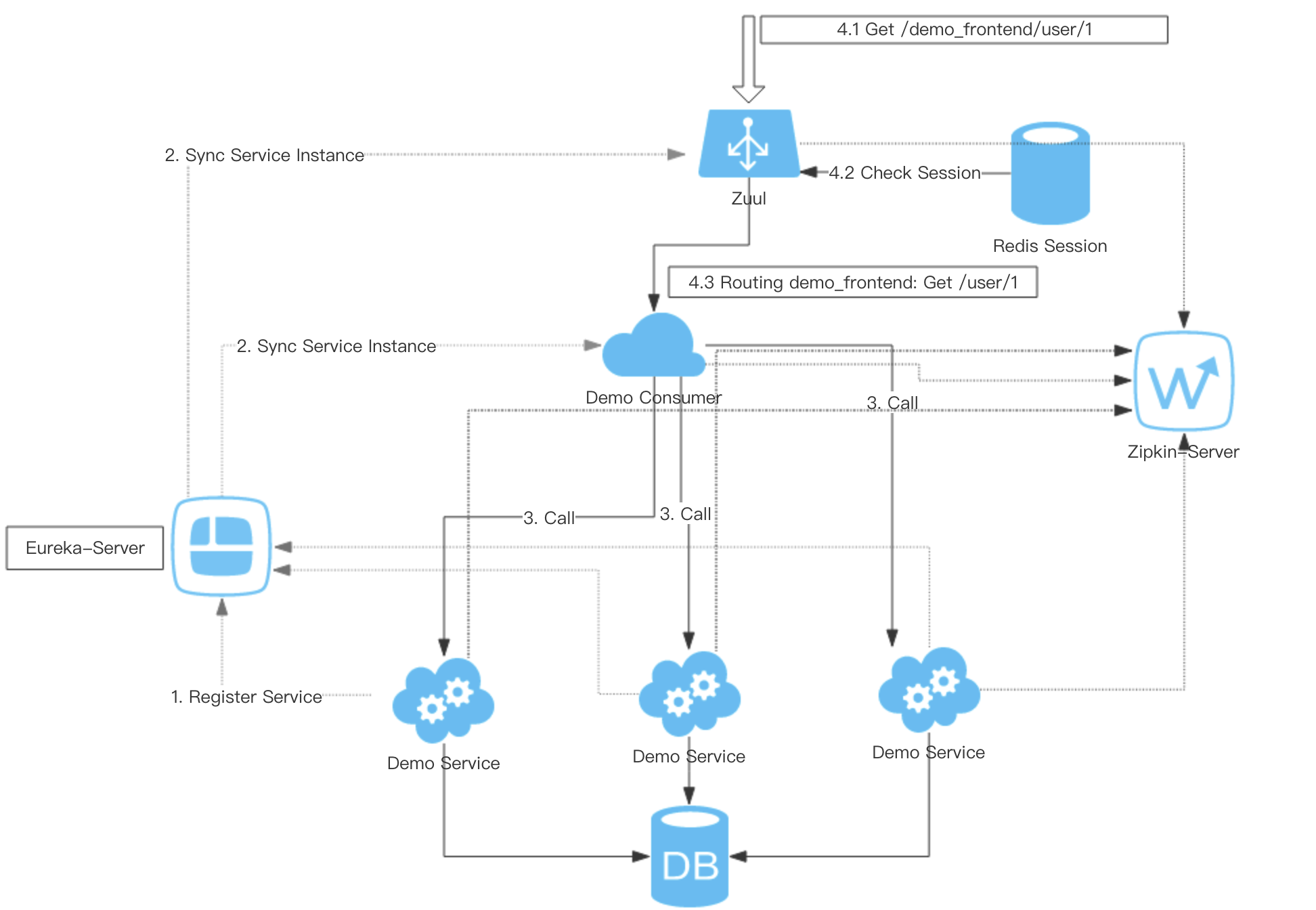 Spring Cloud + Kubernetes 微服务框架原理和实践 - 知乎