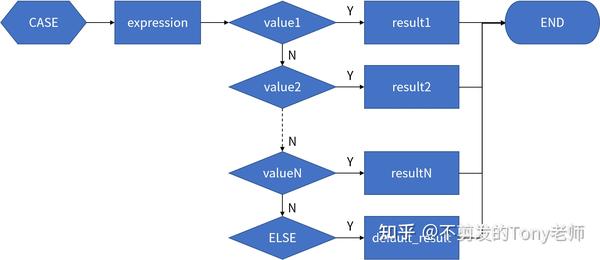 postgresql-15-case