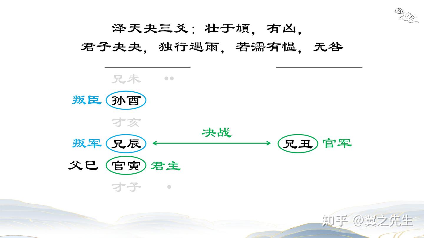 易经新解-解读-坤宫13-夬卦泽天夬(1) - 知乎