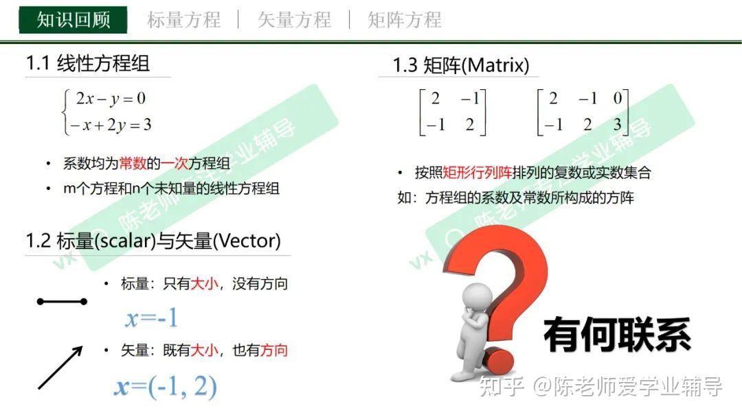 【考研数学】线性代数（入门版）——1. 方程组的几何解释 - 知乎