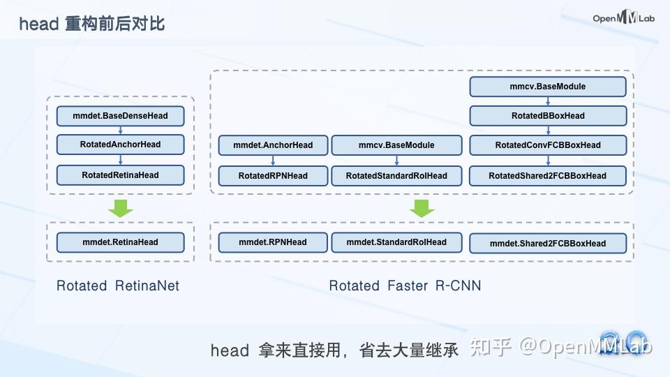 MMRotate 全面升级，新增 BoxType 设计 - 知乎