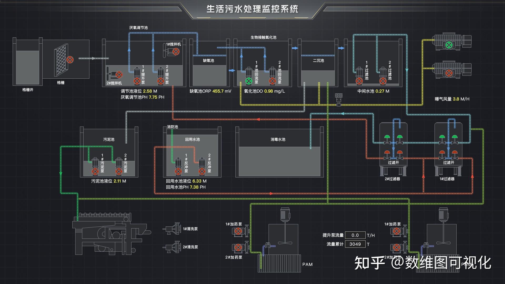 因为工作原因,公司提前设计了很多各行业各领域的组态模板,这里分享