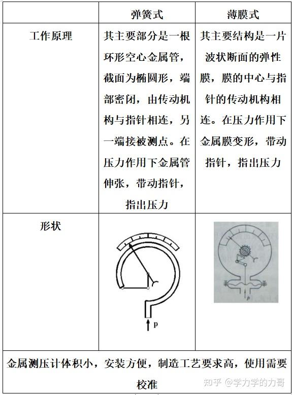 流體靜力學上