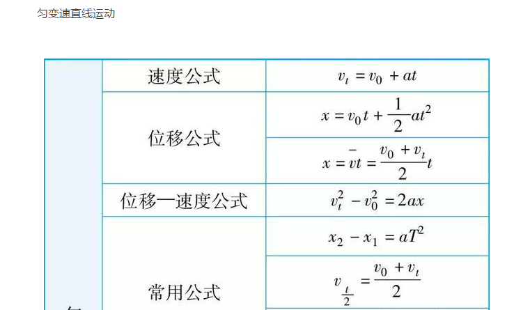 高中物理必背重点公式大汇总 快快收藏 知乎