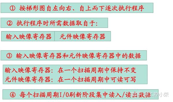 掌握PLC编程原理，实现工业自动化控制目标(掌握PLC编程)