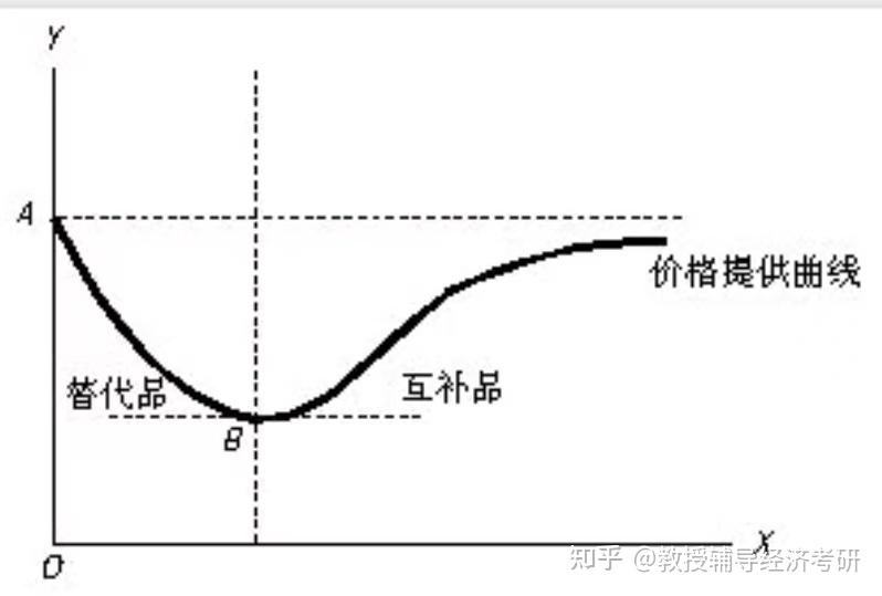 如何理解替代品与互补品的关系本质