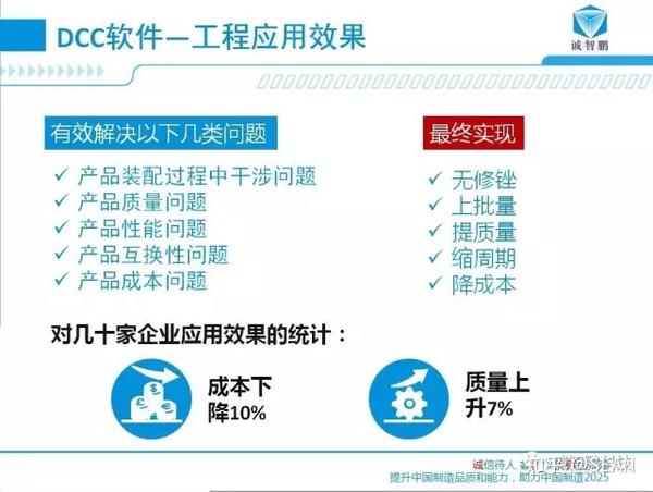 产品尺寸公差问题的利器 尺寸链计算及公差分析软件dcc 尺寸链计算及公差分析软件 双偶网