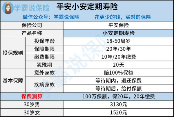 平安小安定期寿险怎么样 性价比如何 能买吗 有哪些好的定期寿险推荐 知乎