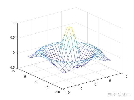 matlab画三维函数图片