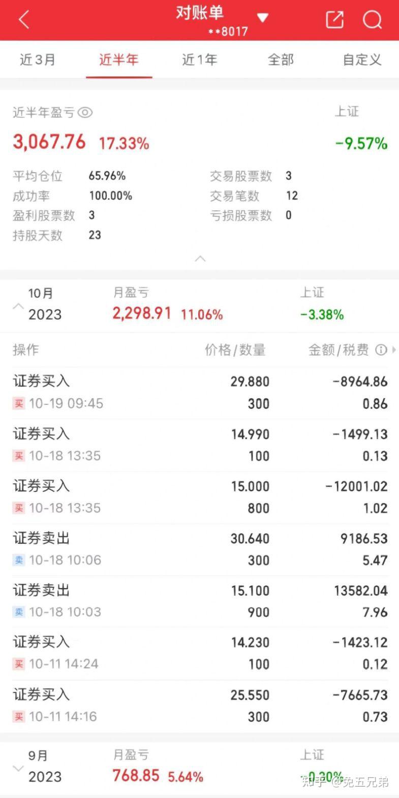 免五兄弟10月之3000点保卫战(第二集)【补发】 - 知乎
