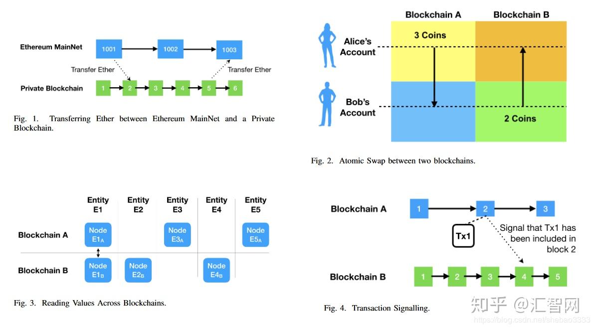 区块链融资论文(区块链在融资中的作用)