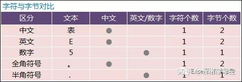 字符与字数究竟有何不同？