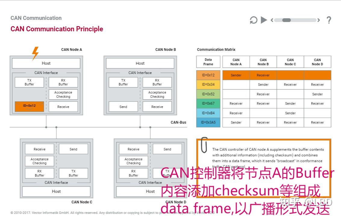 通信原理 - 知乎