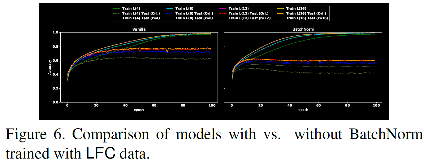 《HighFrequency Component Helps Explain...》阅读笔记 知乎