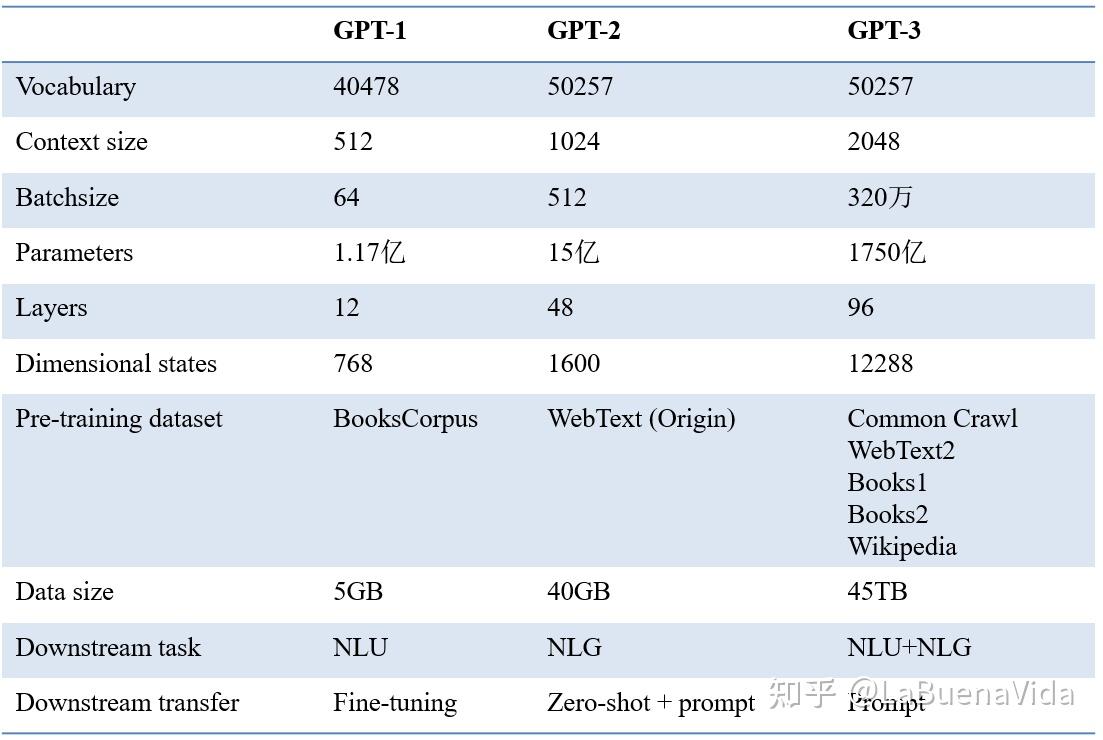 GPTs&ChatGPT - 知乎