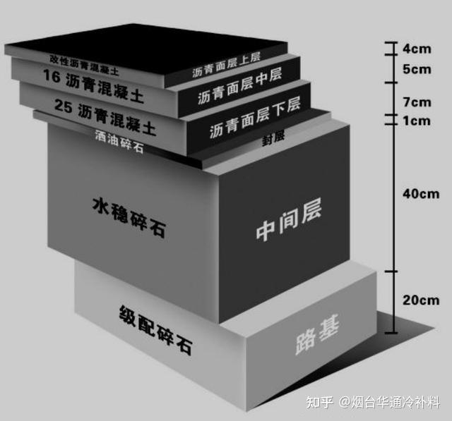 道路路面结构层划分图片