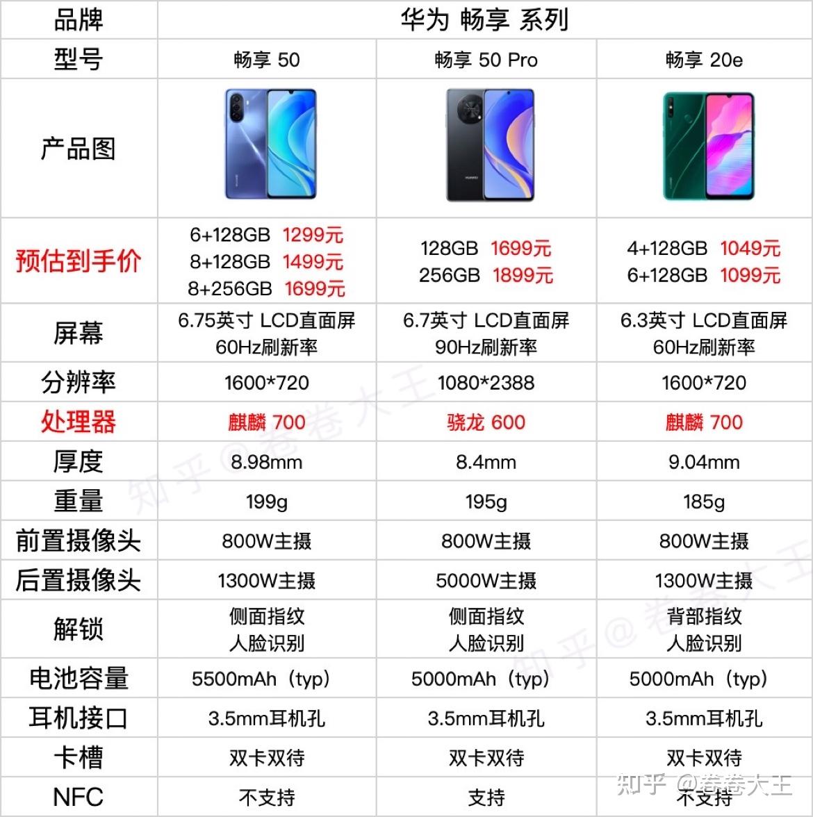 2023年 华为系列手机推荐:华为手机选购指南,华为手机优惠活动是什么?