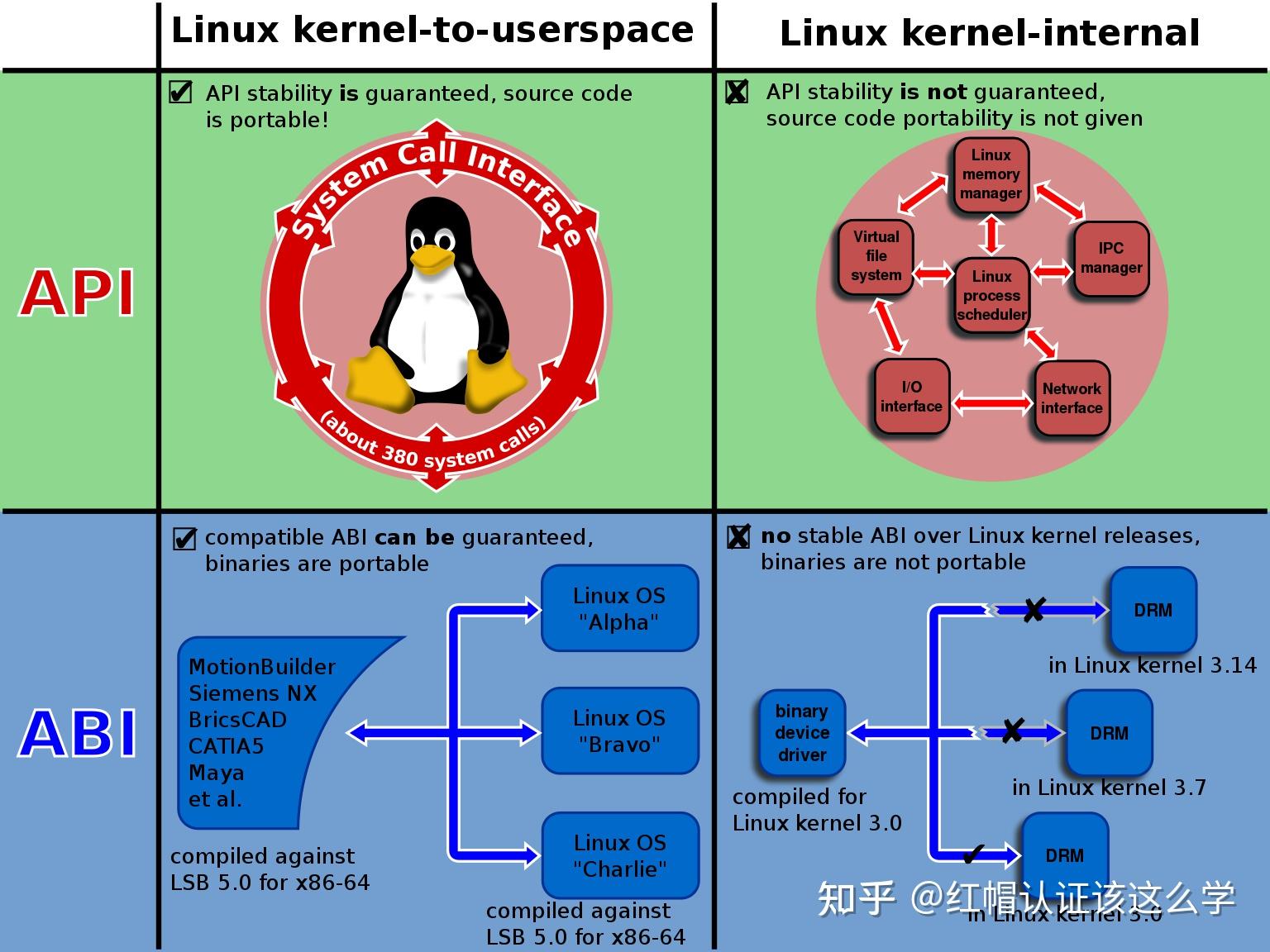1 linux 9 rhel 9 