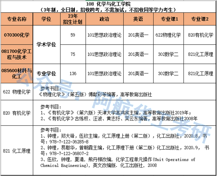 【24考研】华南理工大学化学、化工、材料与化工专业好不好考？ - 知乎