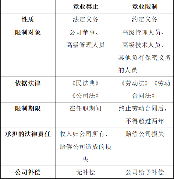 竞业限制&竞业禁止,有什么区别你了解吗? - 知乎