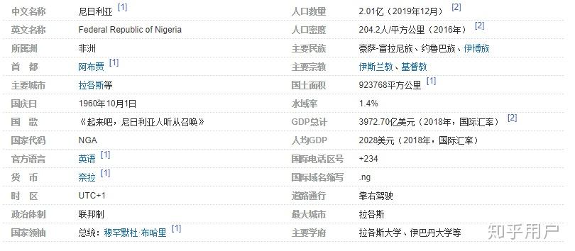 伦巴大区人口_伦巴舞(2)