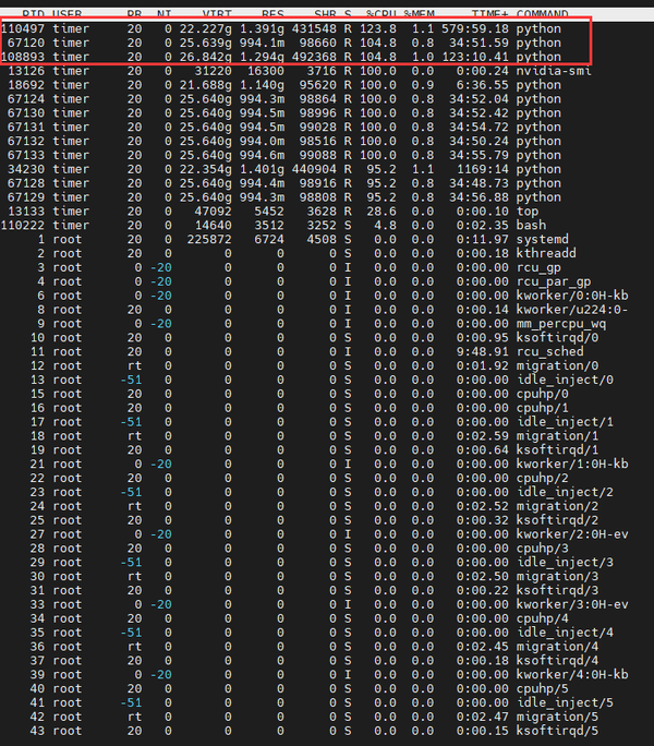 Linux ubuntu pid 