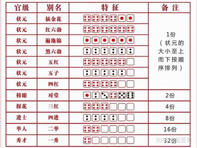 民间广为流传的"博饼"起源说