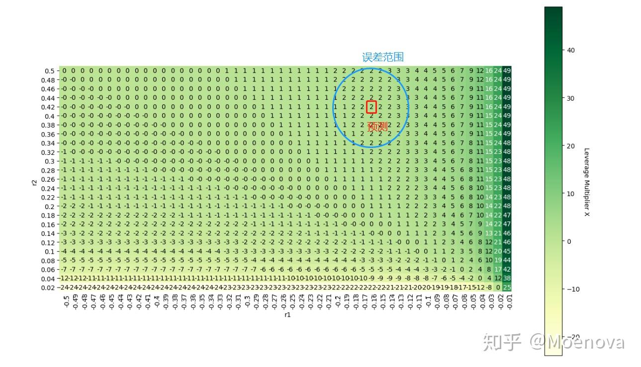多空杠杆的正确使用方法- 知乎