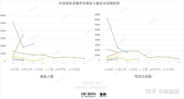 抖音直播回放怎么看别人的回放_抖音直播怎么挣钱哪里来的_抖音若若在哪直播